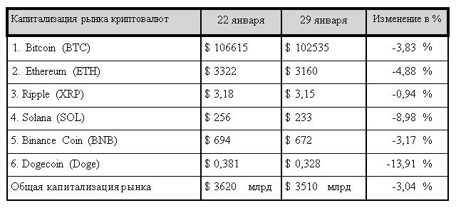 Стартап DeepSeek посеял панику на криптовалютном рынке 3698489 - Kapital.kz