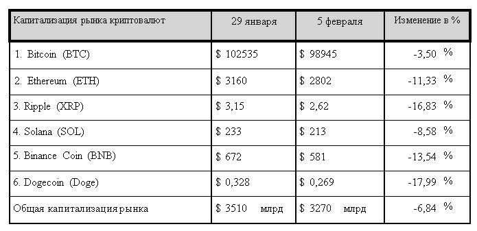 Криптовалютный рынок столкнулся с беспрецедентным шоком 3713152 - Kapital.kz