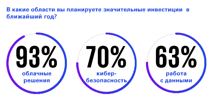 Страны Кавказа и Центральной Азии: ИИ — хайп или приоритет? 3711914 - Kapital.kz