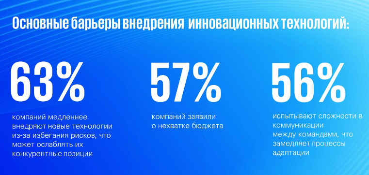 Страны Кавказа и Центральной Азии: ИИ — хайп или приоритет? 3711916 - Kapital.kz